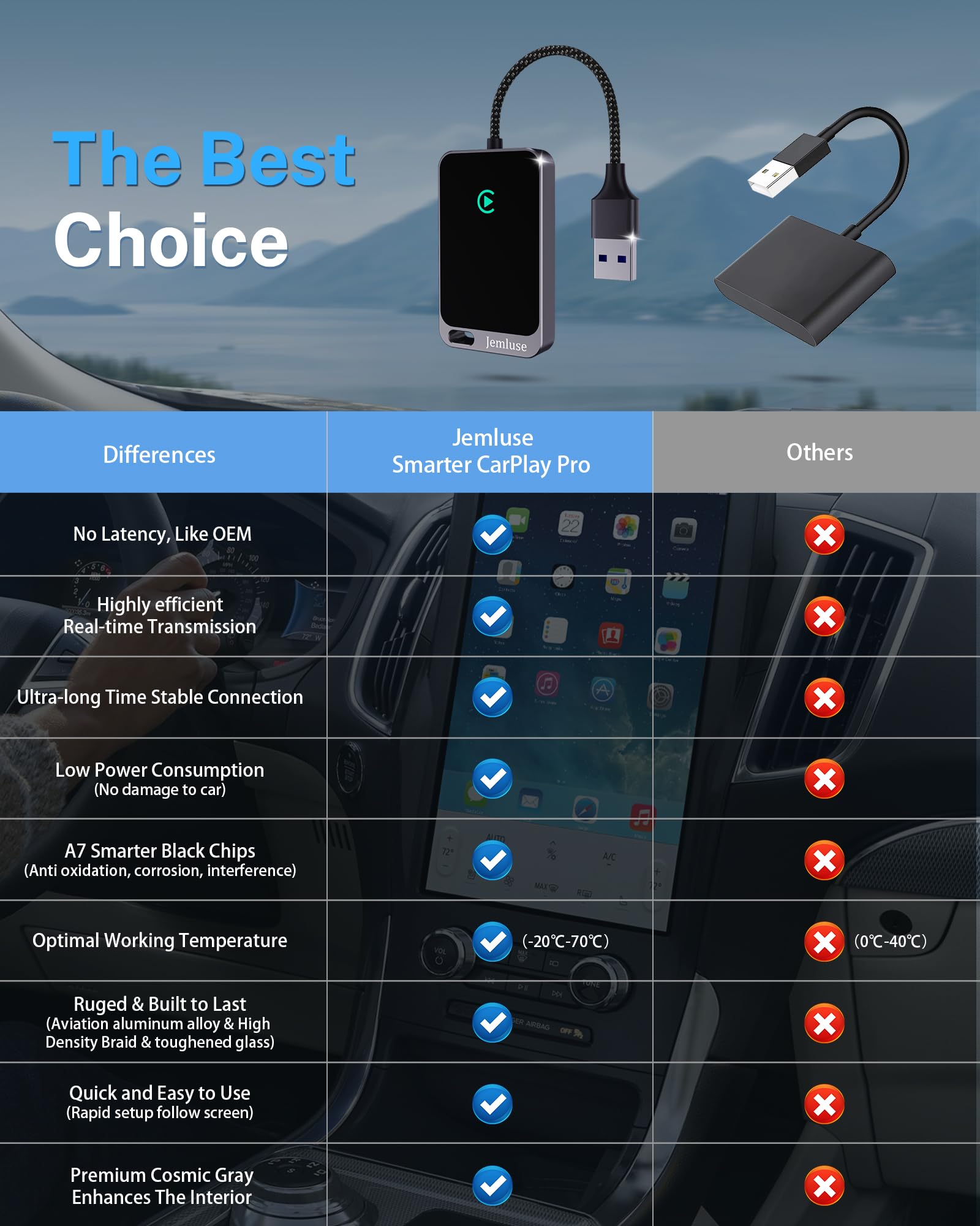 Quelthorix Wireless CarPlay Adapter